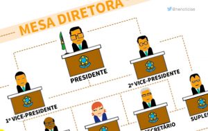 Nova Mesa Diretora Da Câmara – Exercício De 2019.